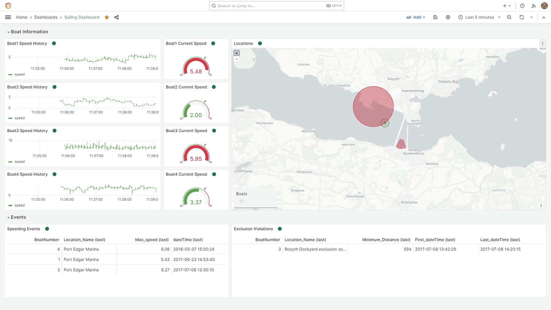 SAS Event Stream Processing screenshot showing dashboard