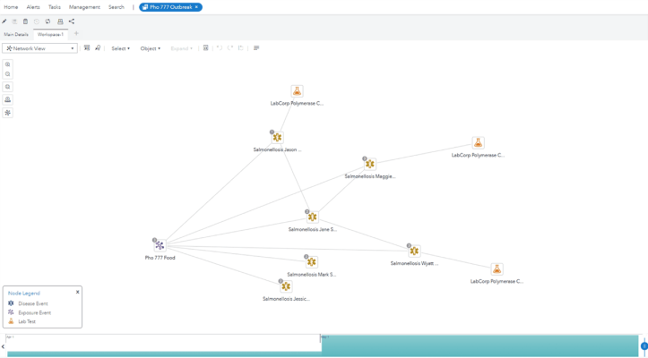 Capture d'écran du contact tracing de SAS Visual Investigator