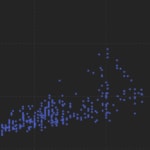 Example of data visualization scatter plot