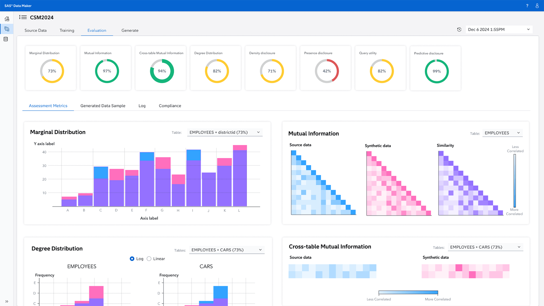 Capture d'écran de SAS Data Maker - Métriques d'évaluation des modèles
