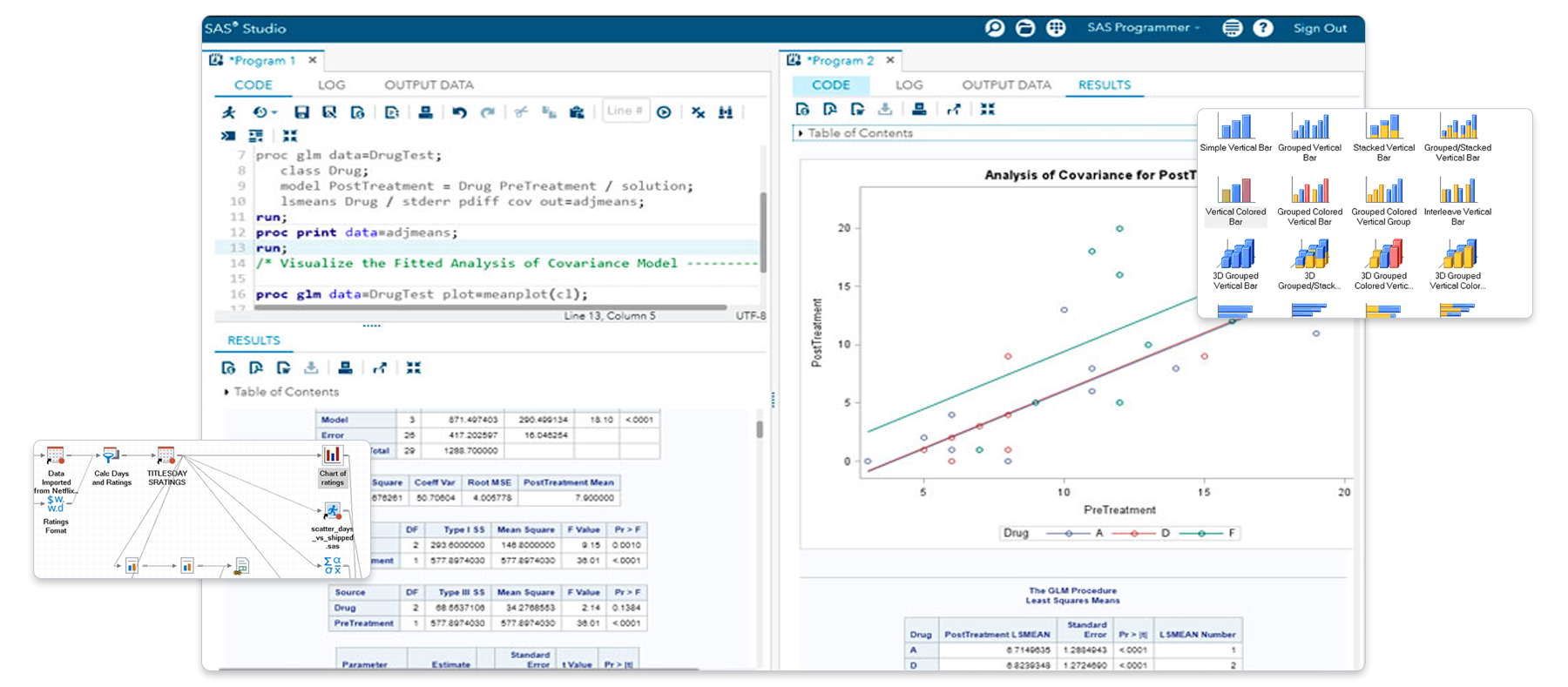 Education Analytical Suite montrant SAS/STAT avec les points forts
