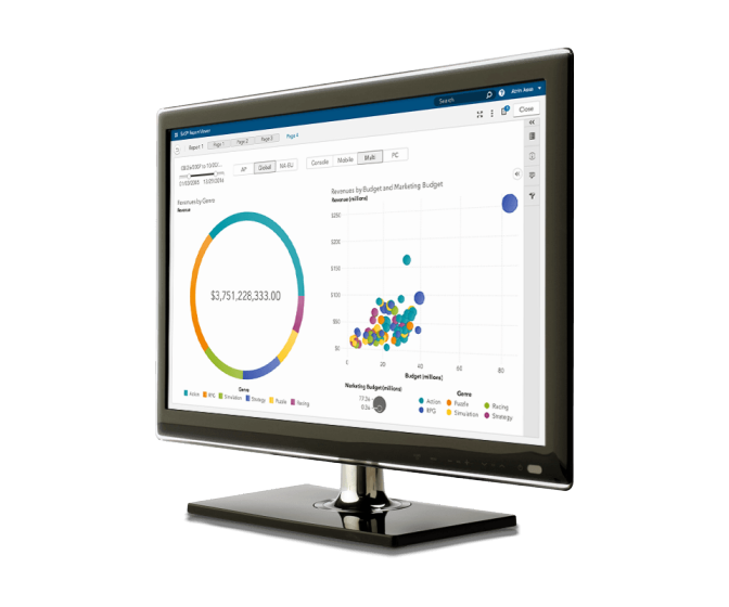 SAS® Visual Analytics - interactive dashboard on desktop monitor