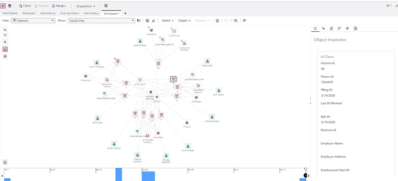 Screenshot of SAS Social Benefits for Payment Integrity showing Claim Network with Timeline