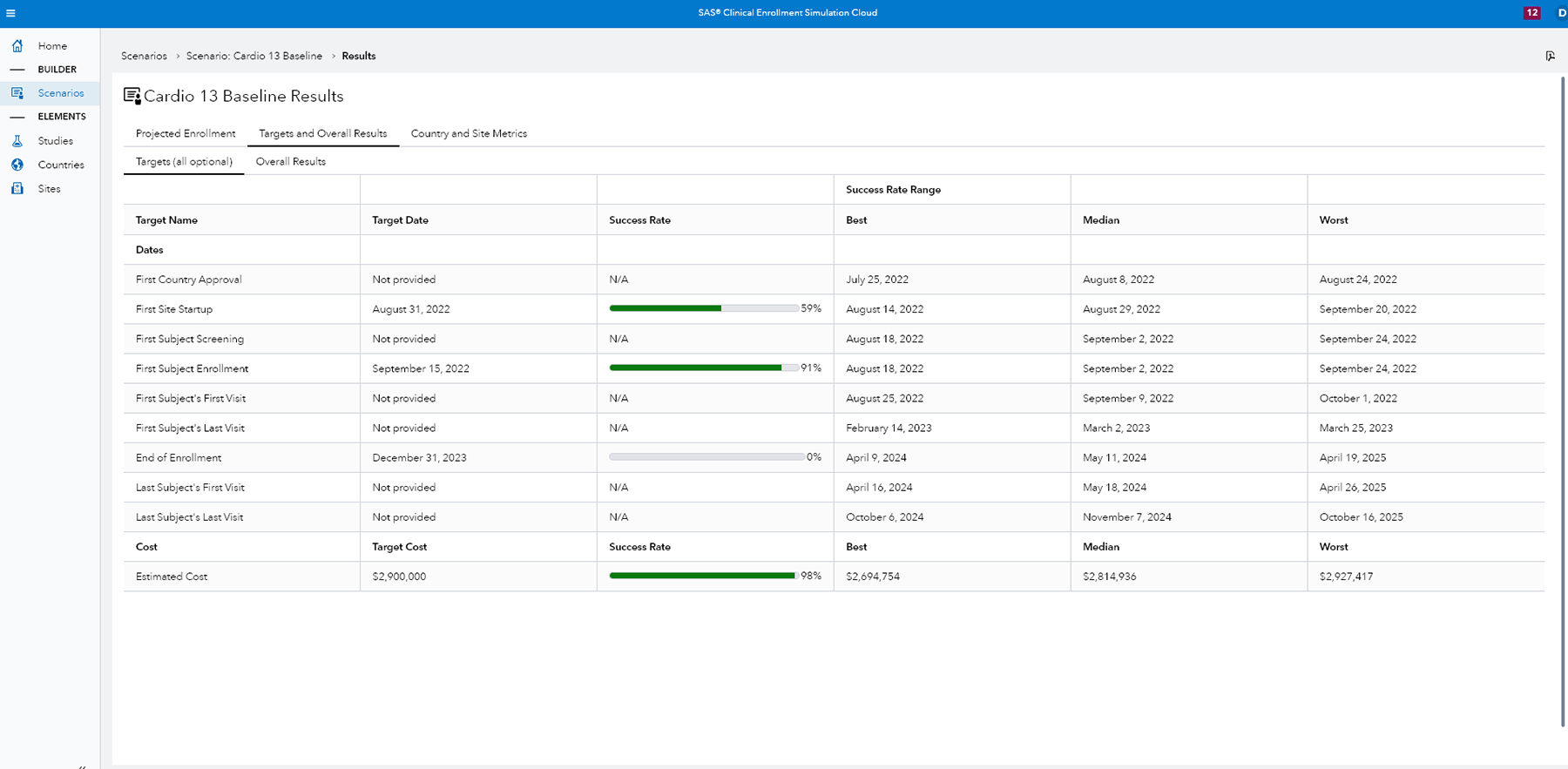 Capture d'écran de la simulation d'inscription clinique de SAS : speed time to value