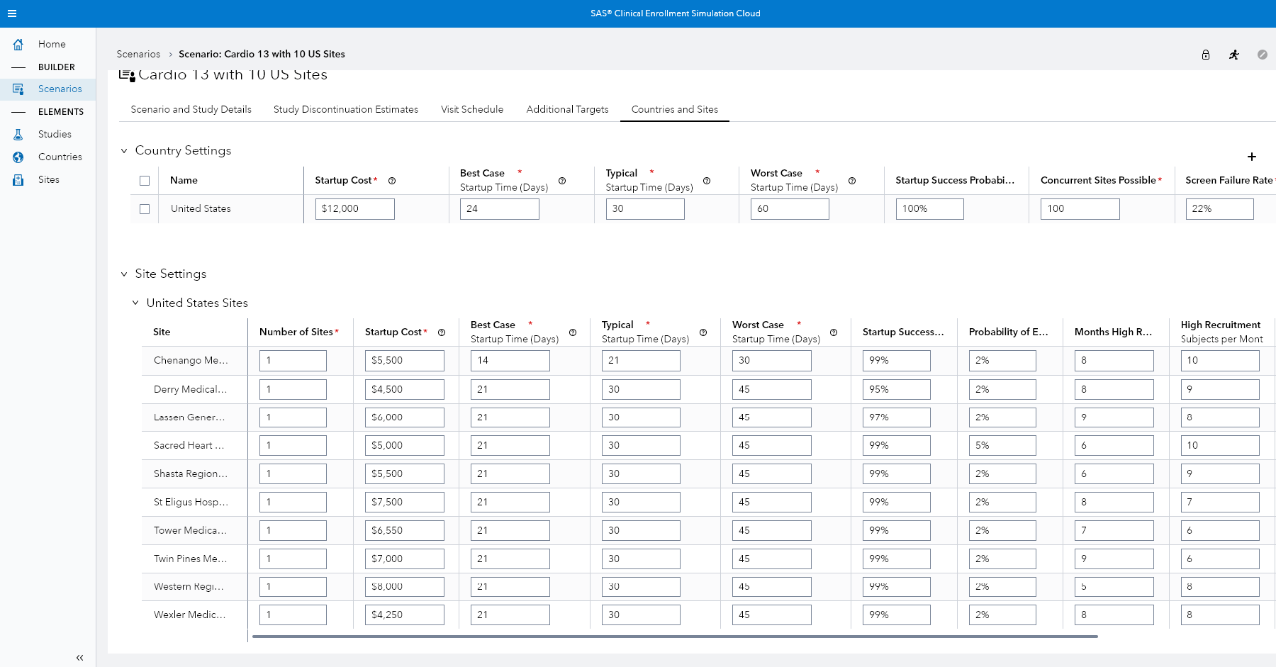 Capture d'écran de la simulation d'inscription clinique SAS incluant les coûts