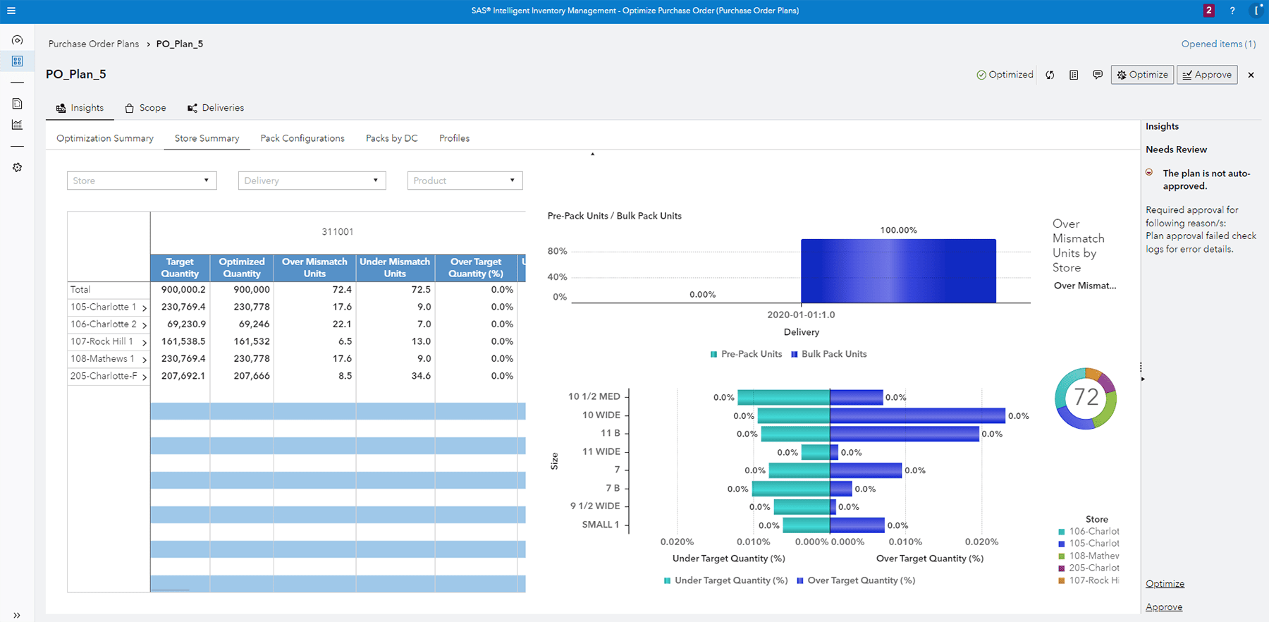 SAS Intelligent Inventory Management screenshot showing purchase order optimization