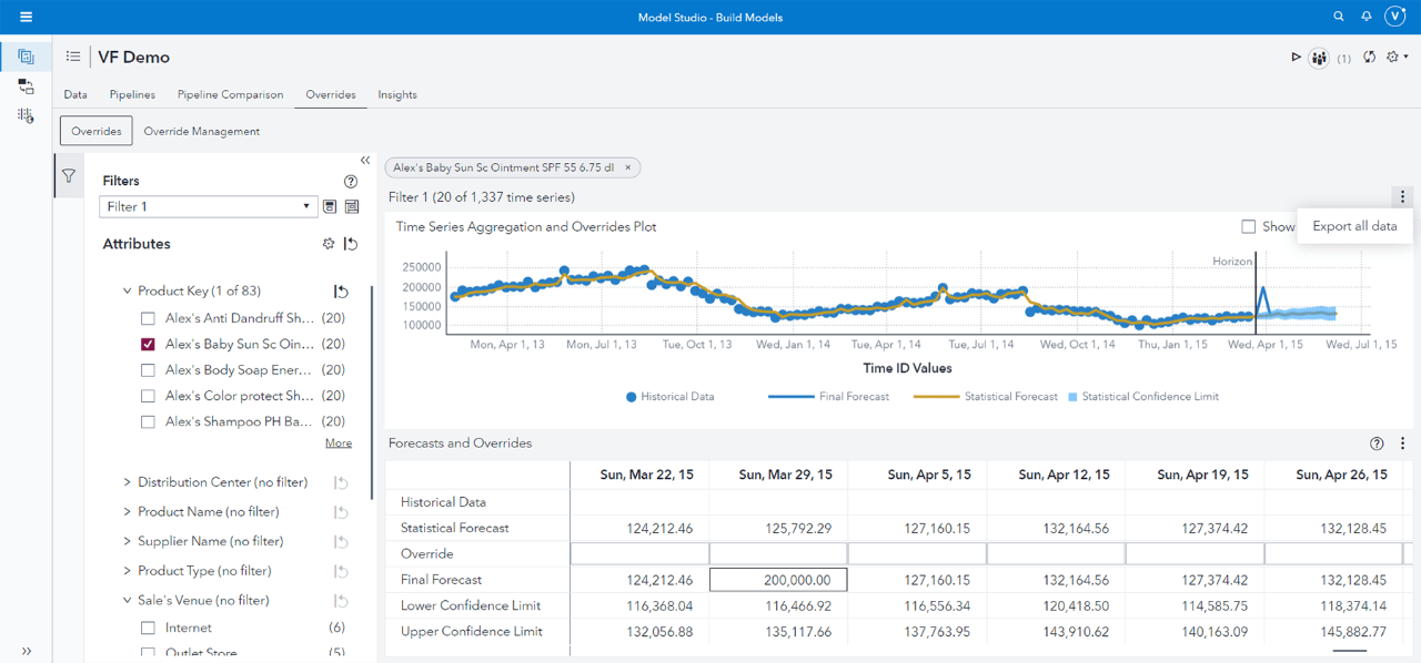 Capture d'écran de SAS Visual Forecasting montrant l'onglet de replacements