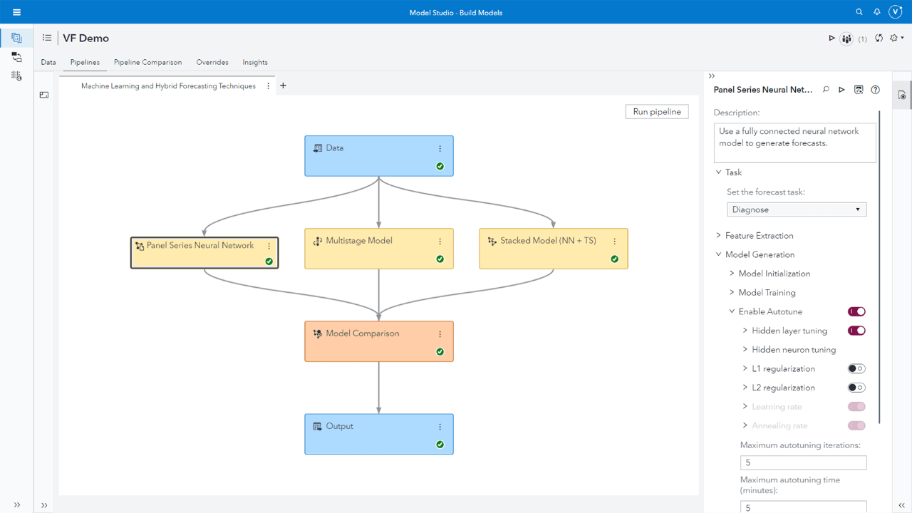Capture d'écran de l'onglet de visualisation SAS Visual Forecasting montrant le pipeline de machine learning
