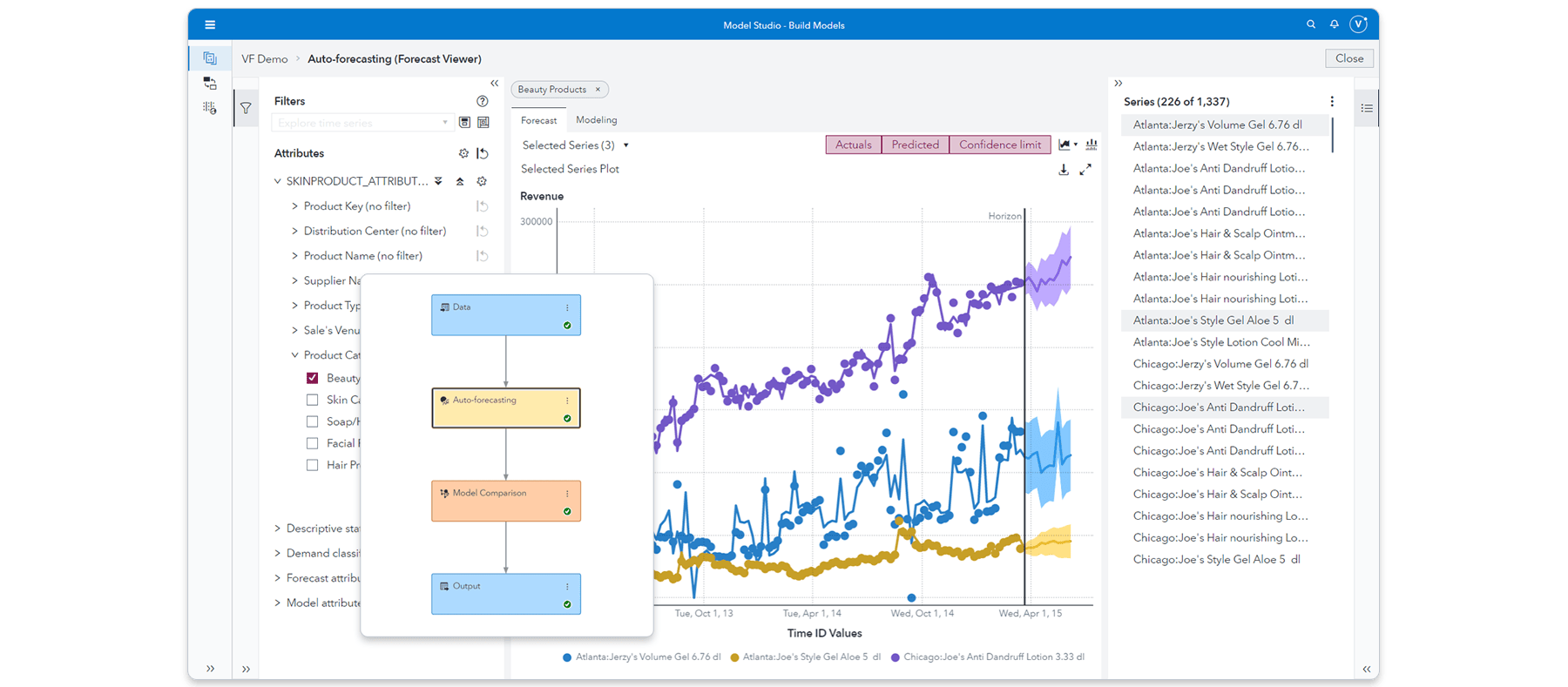 Onglet de visualisation de la prévision SAS Visual Forecasting avec surbrillance
