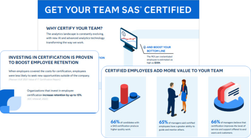 Get Your Team Certified Infographic