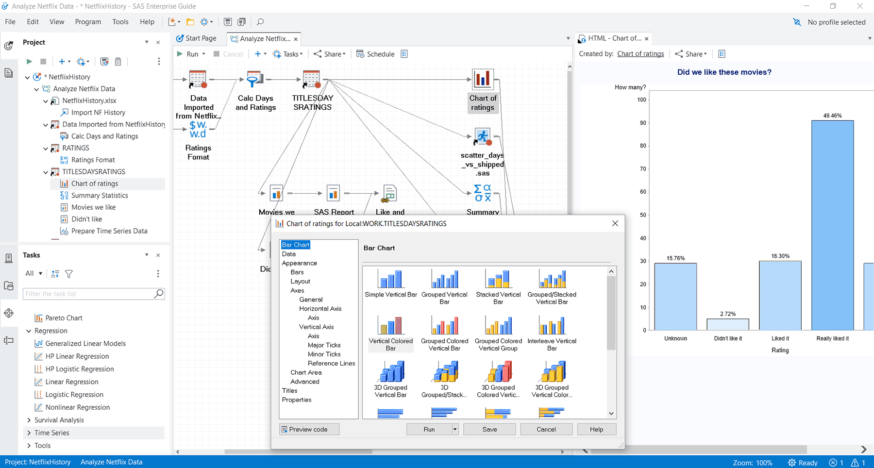 Screenshot of SAS Enterprise Guide bar chart task