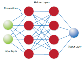 neural network graphic