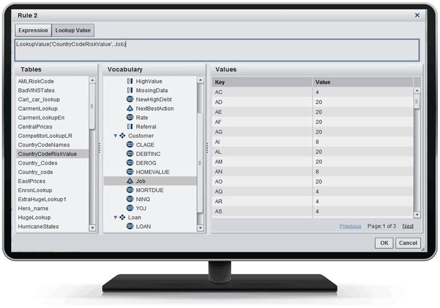 SAS banking analytics architecture executive dashboard screenshot