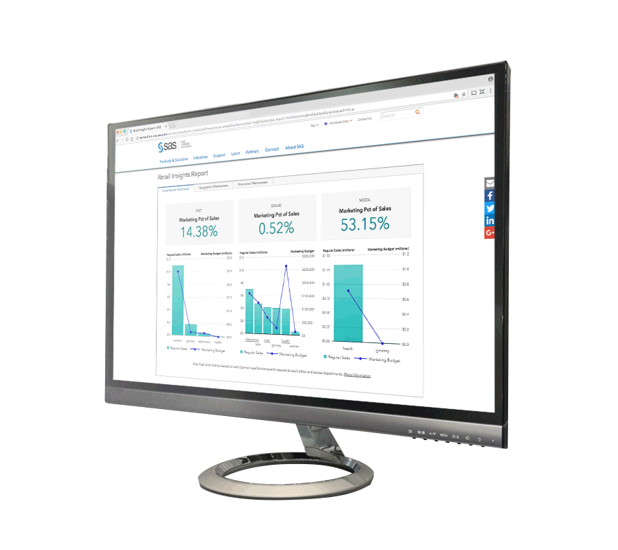 View SAS Visual Analytics retail insights interactive demo