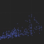 Contoh plot sebar visualisasi data