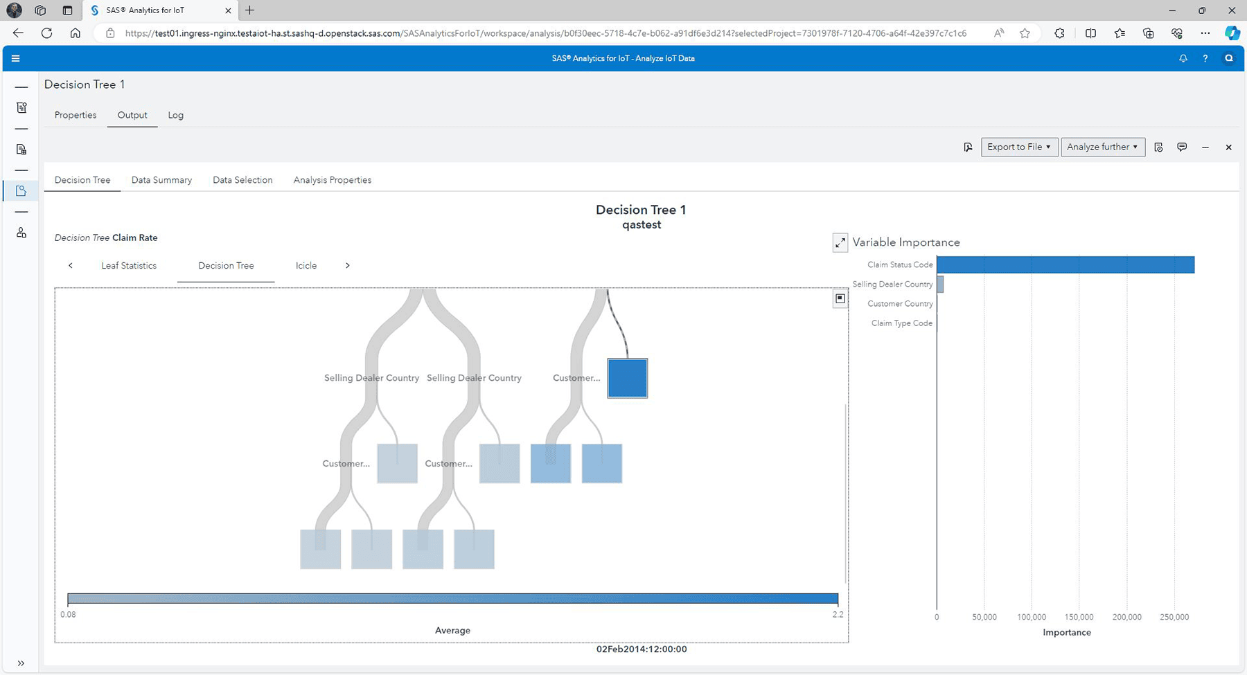 Screenshot SAS Field Quality Analytics - Decision Tree