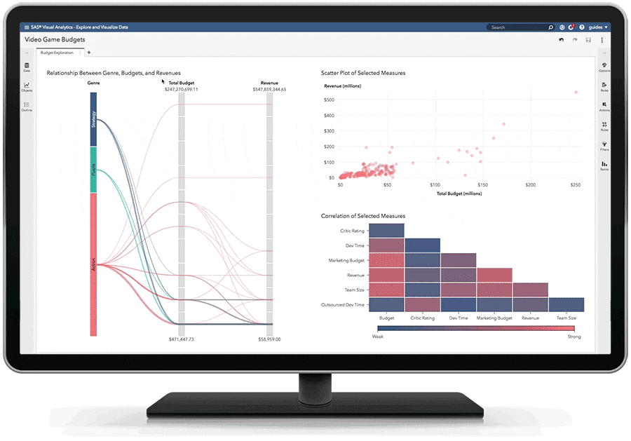 SAS Visual Analytics pada SAS Viya menampilkan eksplorasi data visual