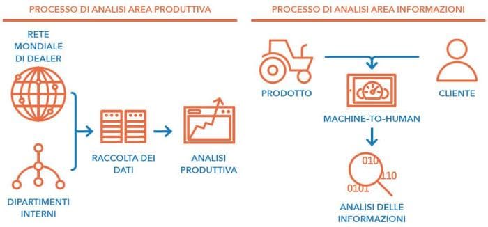 CNH Industrial Analysis process