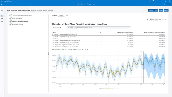 SAS Analytics for IoT stability monitoring