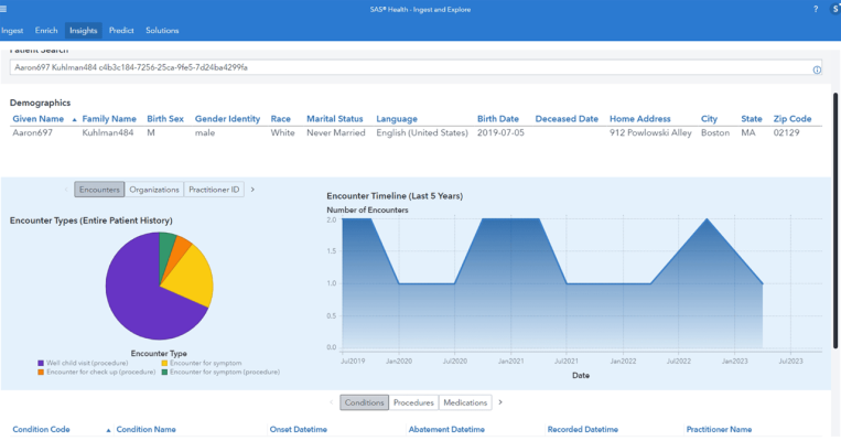 SAS Health Insights