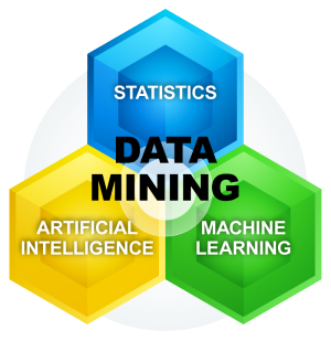 Diagramma di data mining come parte della statistica, intelligenza artificiale e machine learning