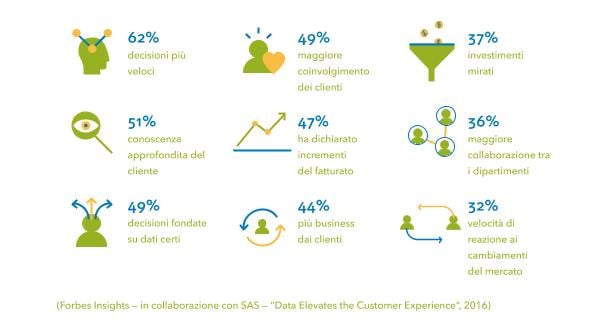 Data Driven Customer Experience Survey Infografica
