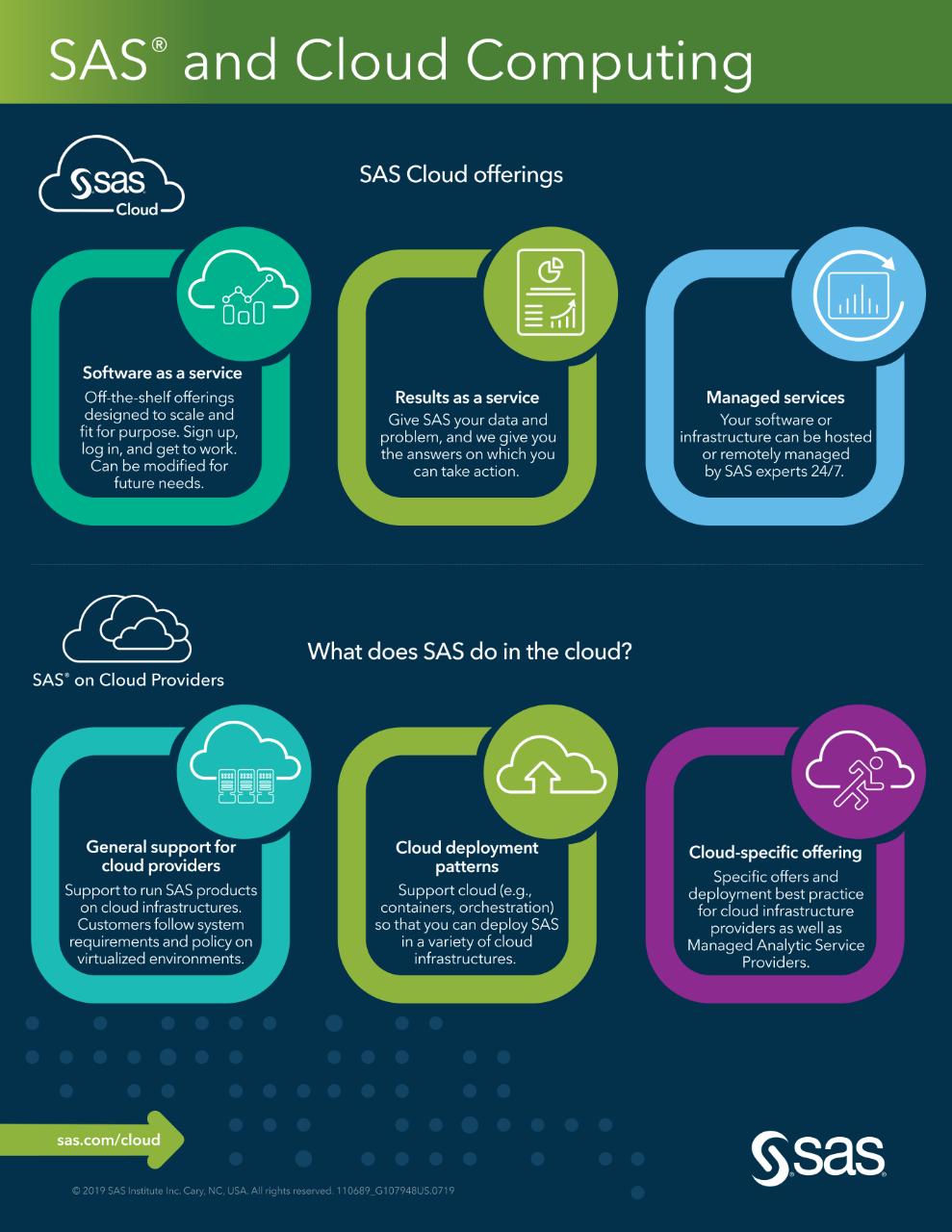 Infografica sul Cloud Computing