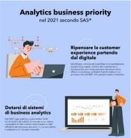 Infografica delle 5 Analytics Business Priority nel 2021 secondo SAS