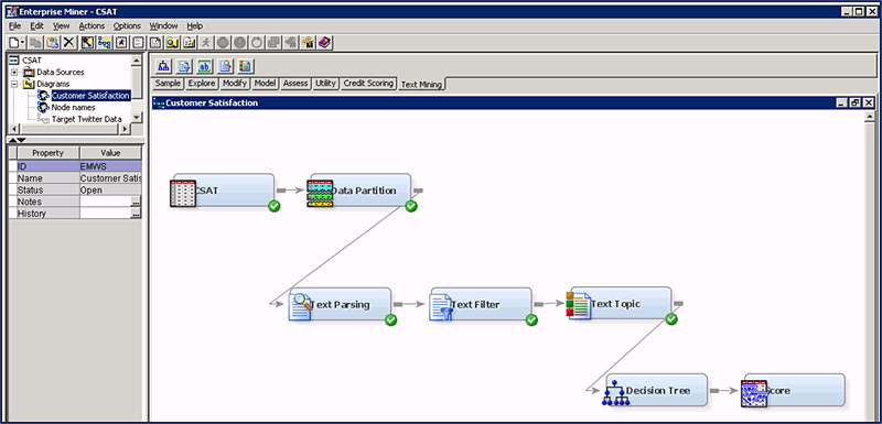 Screenshot di SAS Text Miner che mostra il task linking