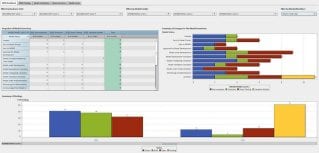 Analisi Self-Service con SAS Visual Analytics e Visual Statistics