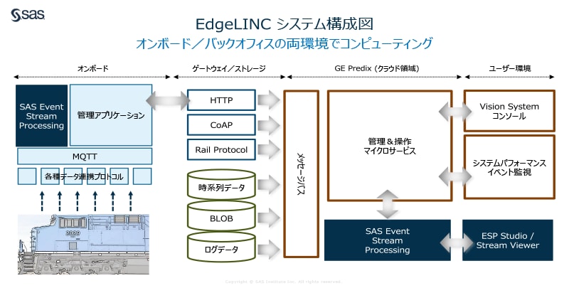 EdgeLINC システム構成図