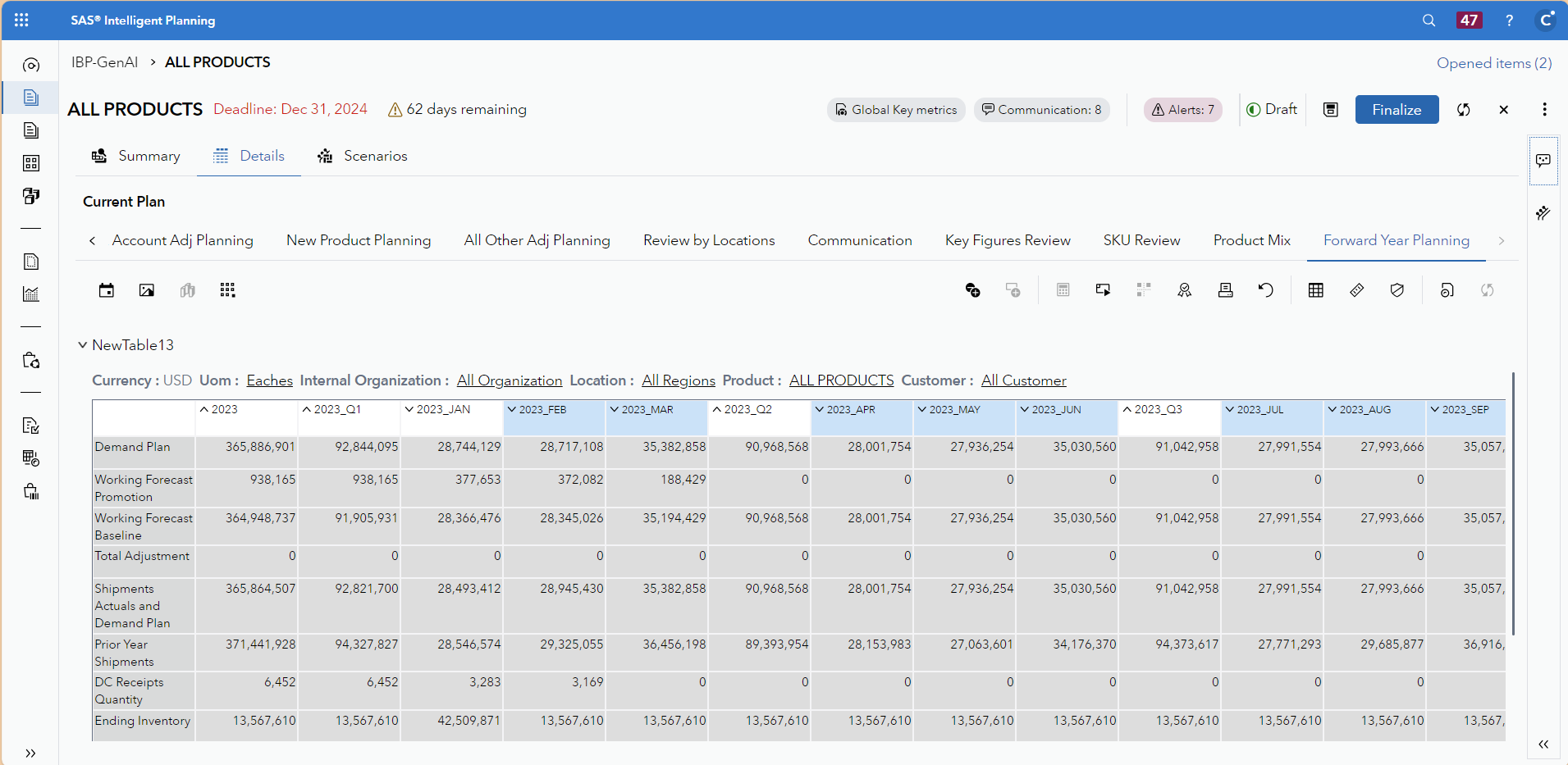 SAS Intelligent Planning financial management