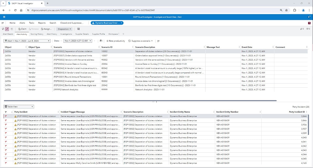 SAS Analytics for IoTダッシュボードのスクリーンショット