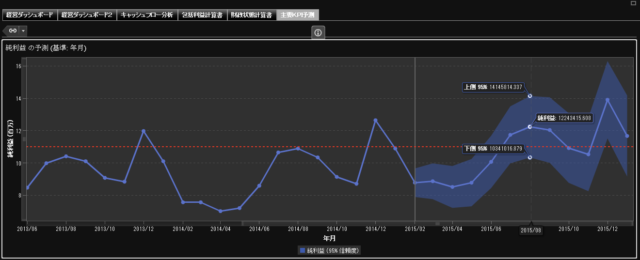 dashboard-2