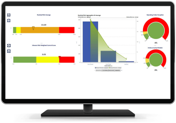 SAS Model Risk Management - dashboard
