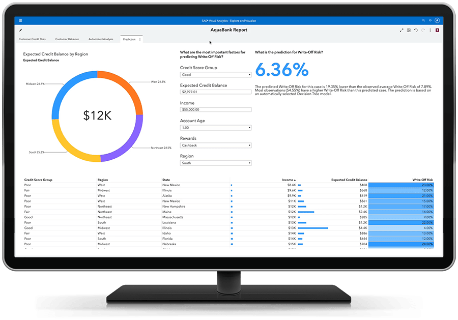 デスクトップモニターに表示されるSAS Visual Analytics SAS Visual Analyticsが表示されているデスクトップ・モニター
