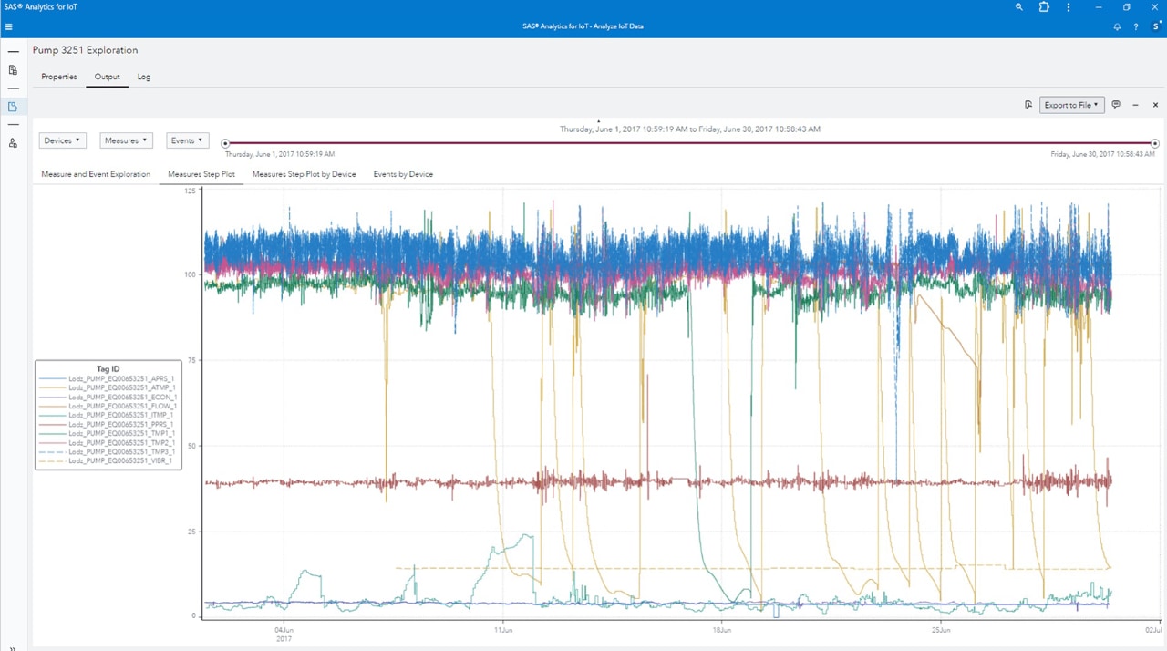 탐색 화면을 표시 중인 SAS Analytics for IoT의 스크린샷