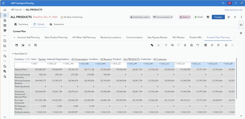 SAS Intelligent Planning 재무 관리 화면의 스크린샷