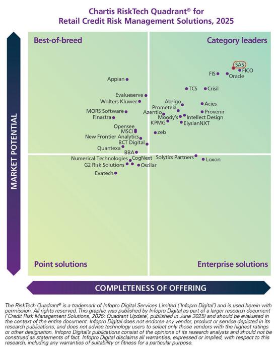 Chartis Risktech Quadrant for Credit Risk Management Solutions 2025