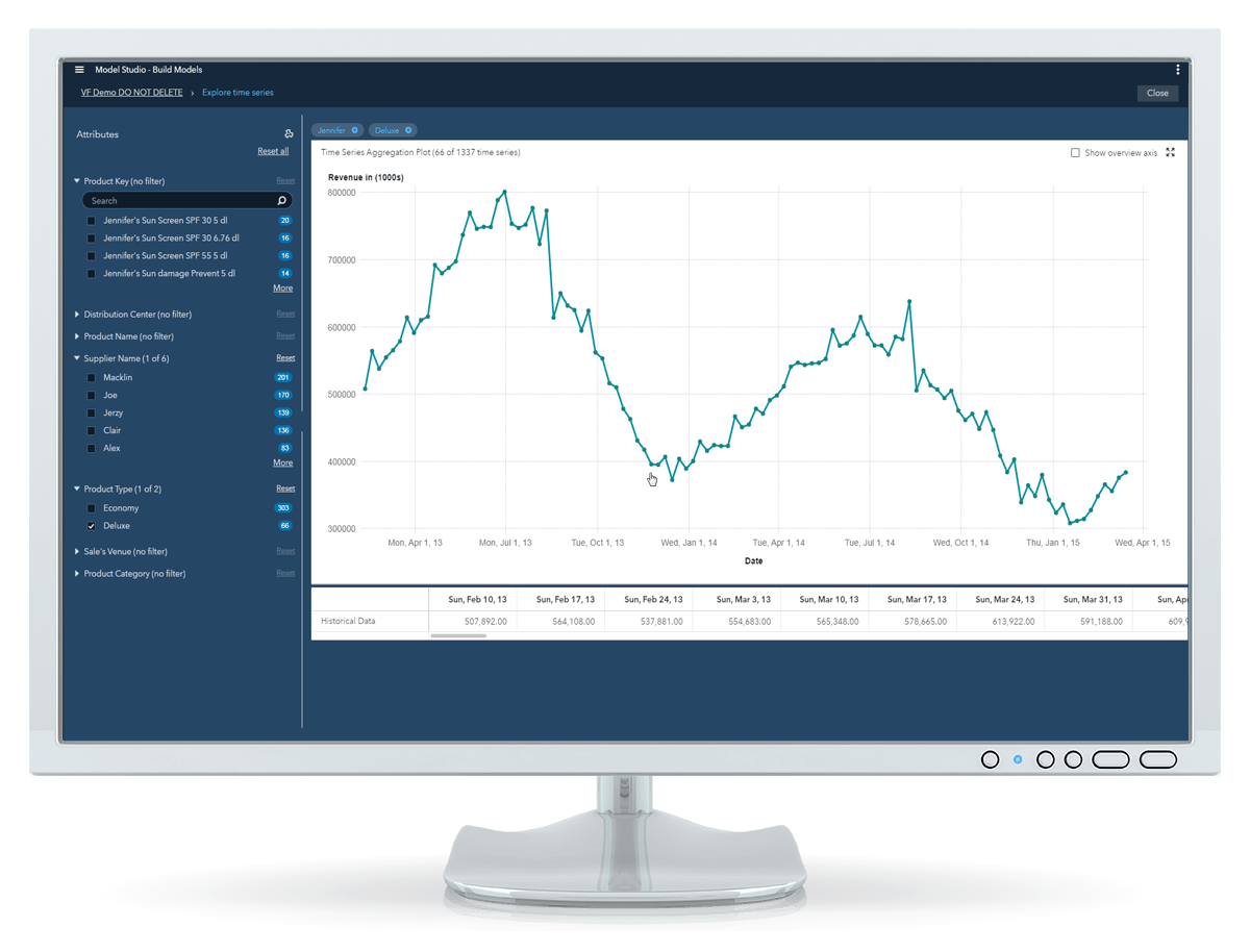 SAS Visual Forecasting showing time series modeling on desktop monitor