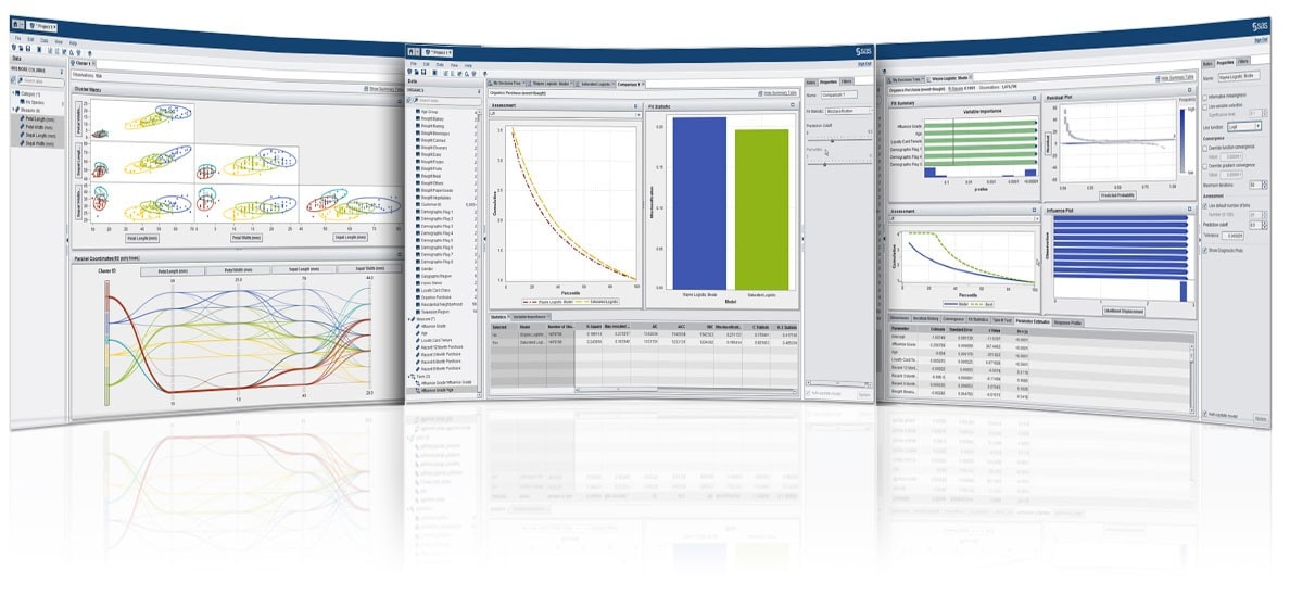 SAS Visual Statistics screenshots in an array