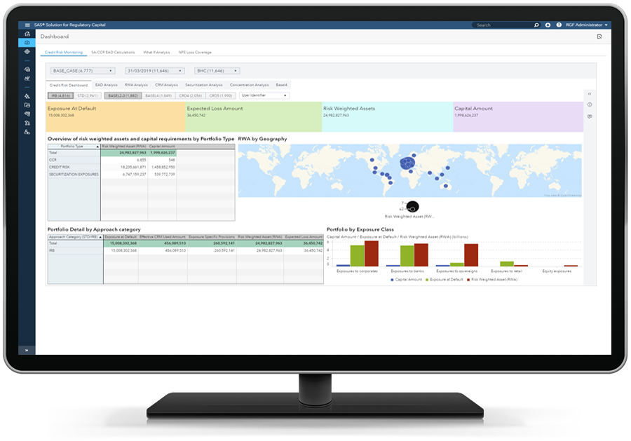 SAS Solution for Regulatory Capital showing dashboard on desktop monitor