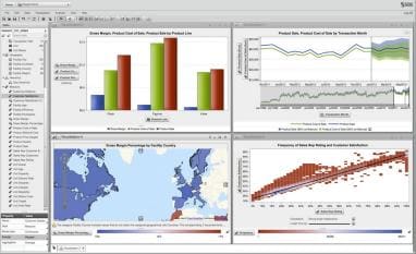 Visual Analytics dashboard