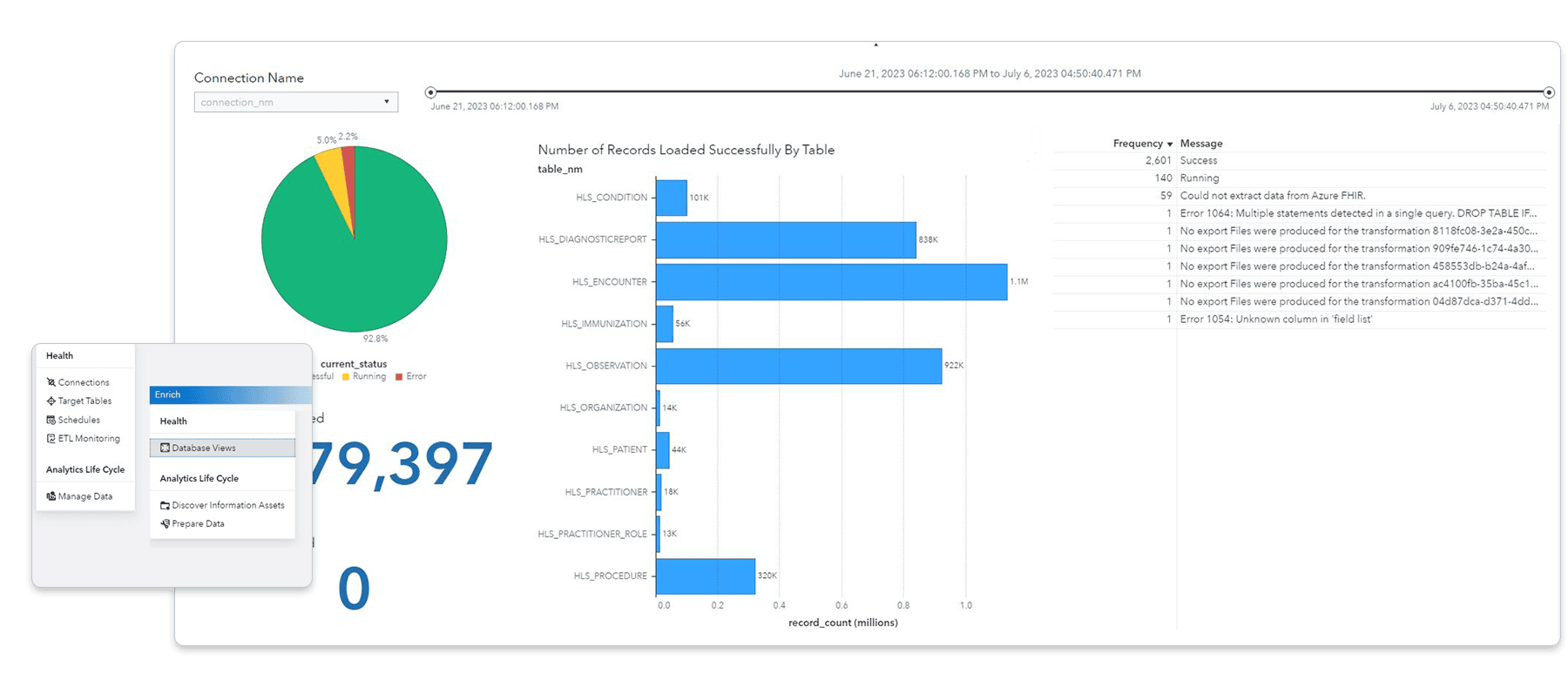 Screenshot of SAS Health Ingest with Highlights