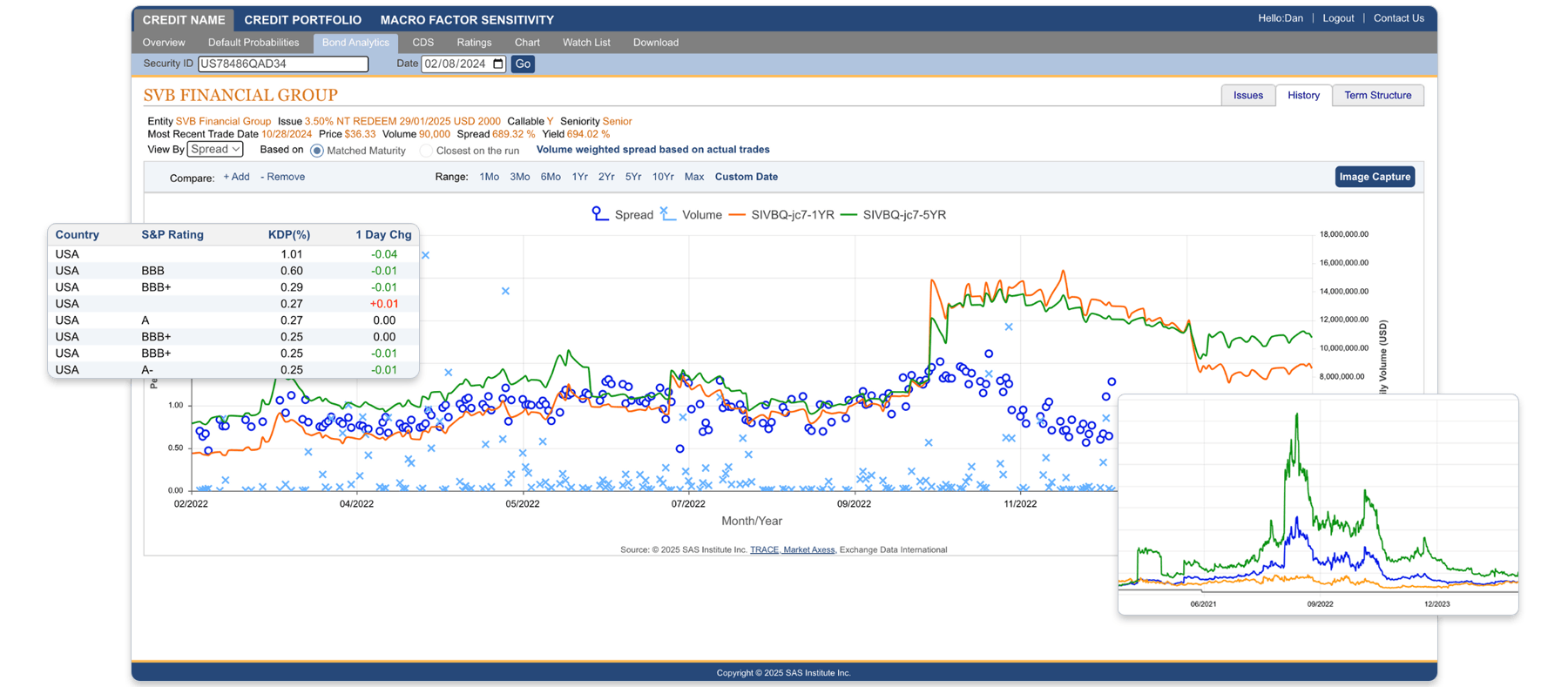 SAS KRIS Credit Profile with Highlights