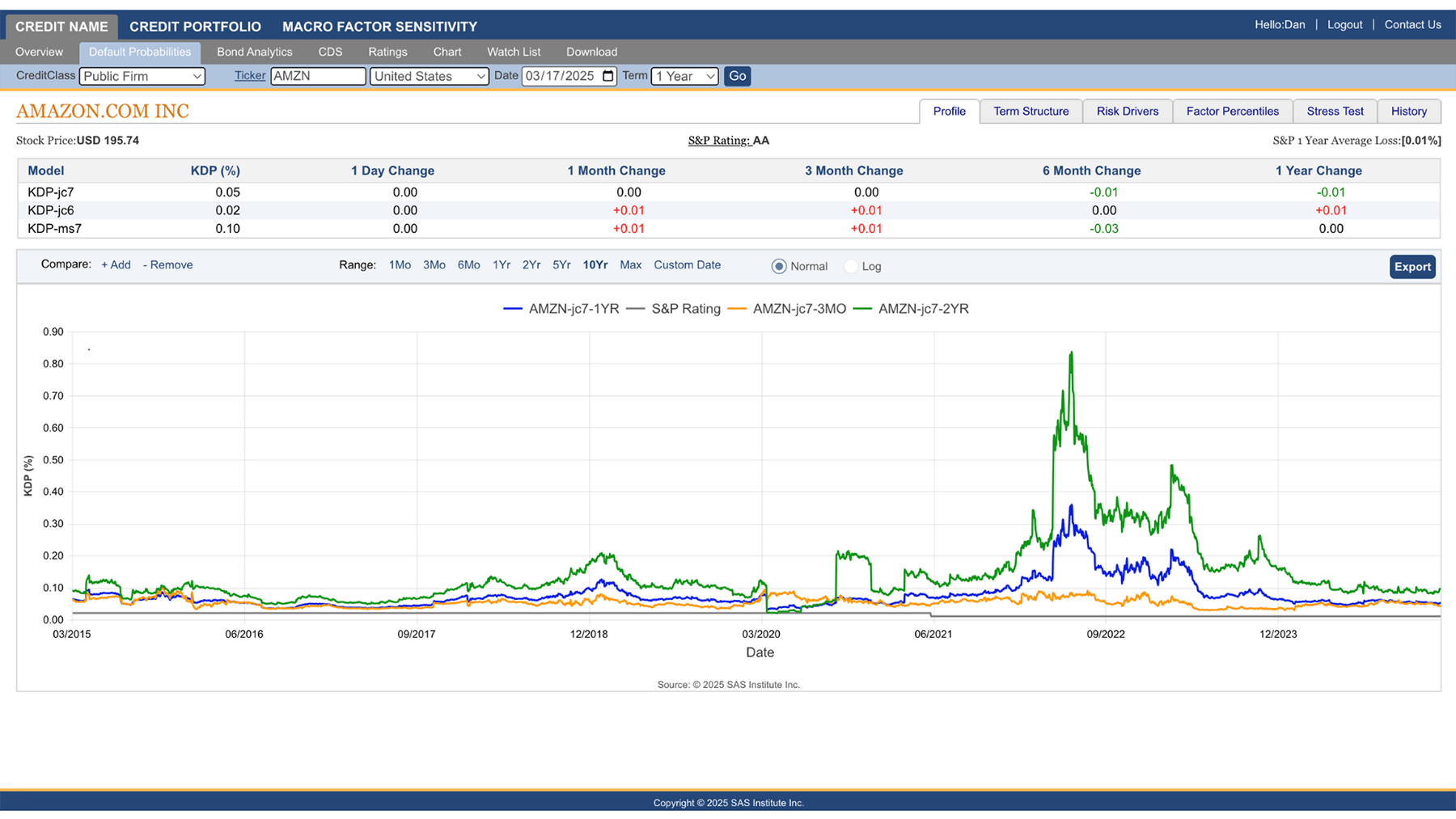 SAS KRIS credit profile Amazon