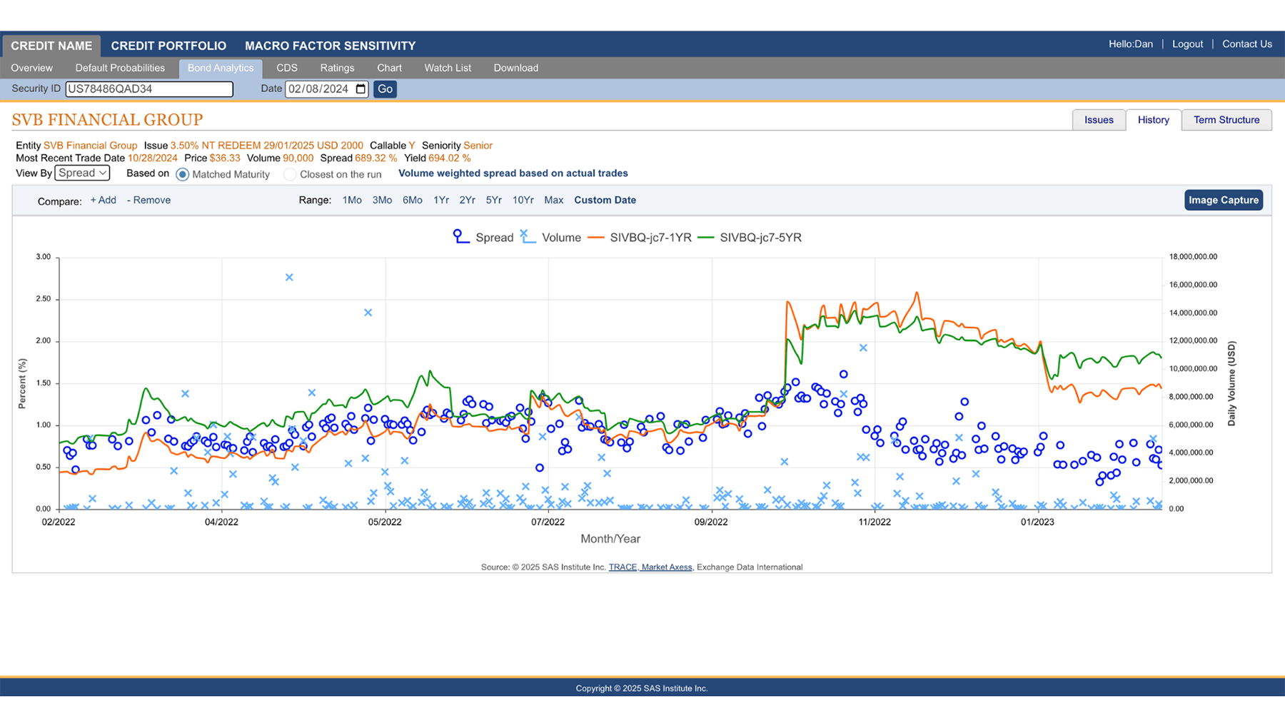 Screenshot of KRIS credit profile SVB