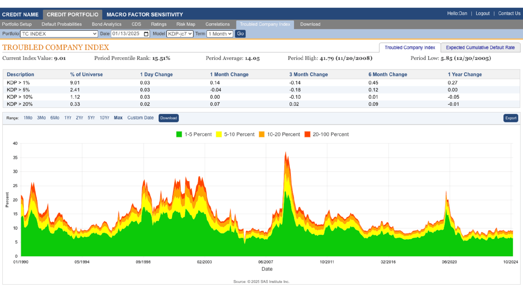 KRIS screenshot showing Troubled Company Index