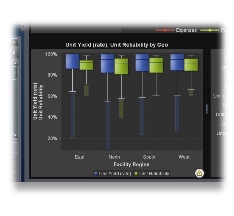 Screenshot of box plot