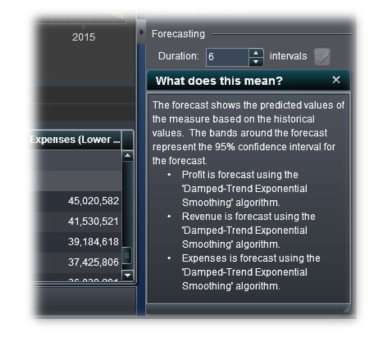 Screenshot of 'what does it mean' pop-up window